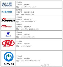 物聯(lián)網(wǎng)產(chǎn)業(yè)鏈全景圖及8大環(huán)節(jié)詳解