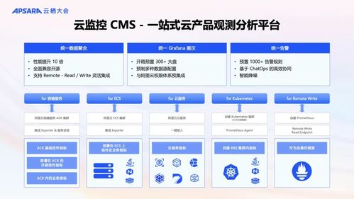 阿里云可觀測(cè)產(chǎn)品全新升級(jí) AI與數(shù)據(jù)雙輪驅(qū)動(dòng)，構(gòu)建面向未來的全?？捎^測(cè)體系